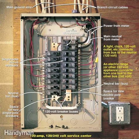 electrical code for residential breaker box|breaker box location nec code.